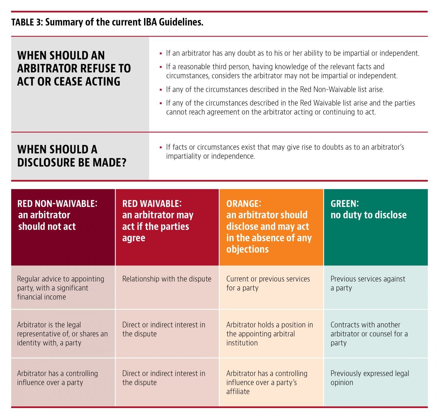 Arbitrator Challenges: A Practical Guide - Global Arbitration News